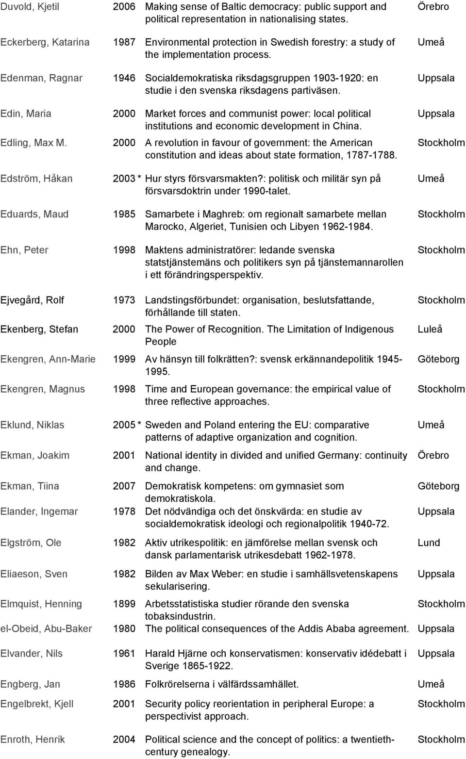 1987 Environmental protection in Swedish forestry: a study of the implementation process. 1946 Socialdemokratiska riksdagsgruppen 1903-1920: en studie i den svenska riksdagens partiväsen.