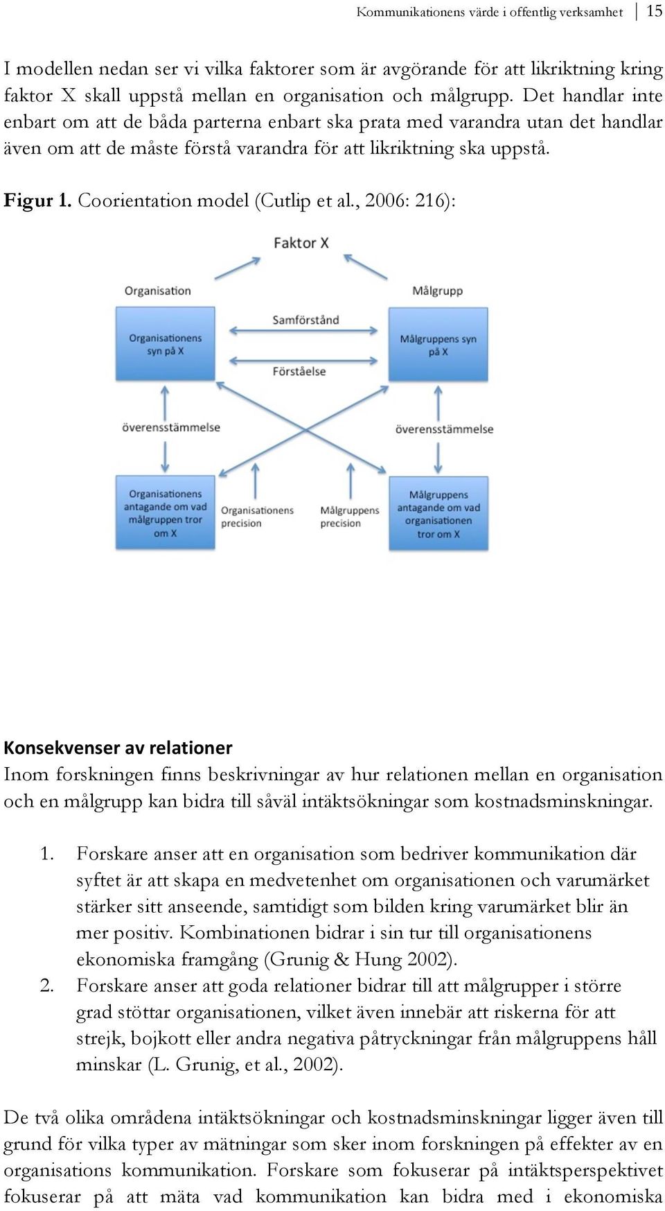 Coorientation model (Cutlip et al., 2006: 216): :6,)%97%,)%.&37&.%23$+6,%.