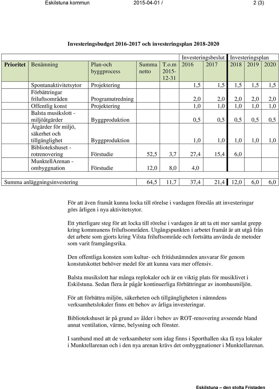 itet Benämning Investeringsbudget 2016-2017 oc