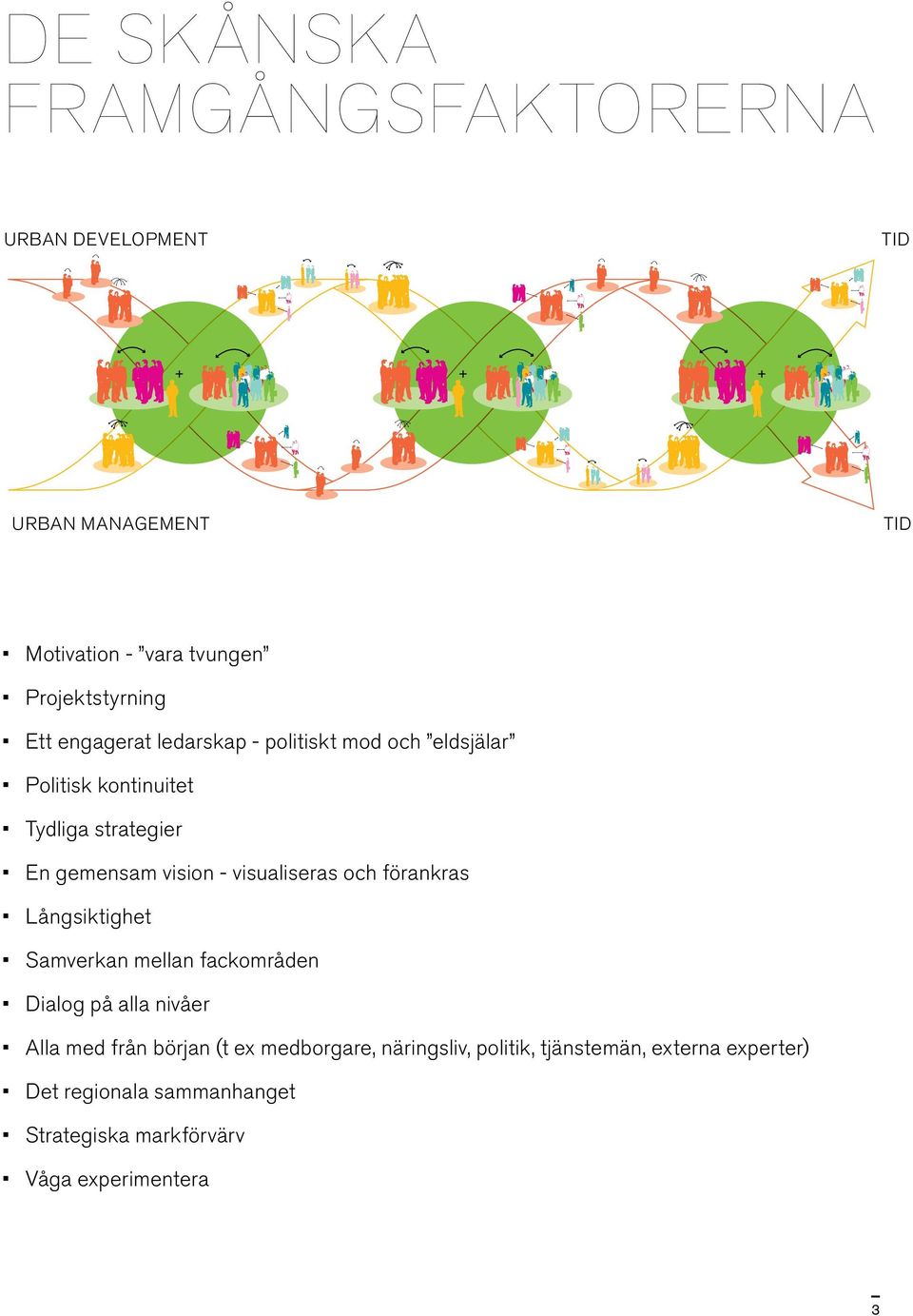 kontinuitet Tydliga strategier En gemensam vision - visualiseras och förankras Långsiktighet Samverkan mellan fackområden Dialog på alla nivåer Alla