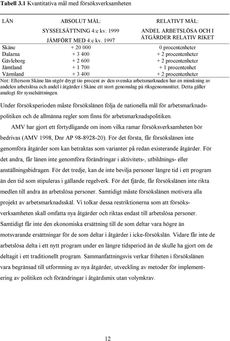 3 400 + 2 procentenheter Not: Eftersom Skåne län utgör drygt tio procent av den svenska arbetsmarknaden har en minskning av andelen arbetslösa och andel i åtgärder i Skåne ett stort genomslag på