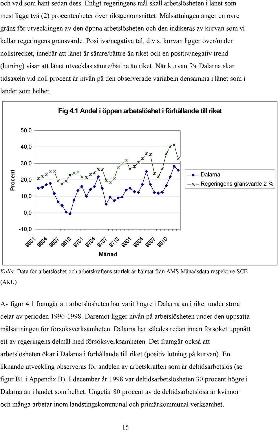 När kurvan för Dalarna skär tidsaxeln vid noll procent är nivån på den observerade variabeln densamma i länet som i landet som helhet. Fig 4.