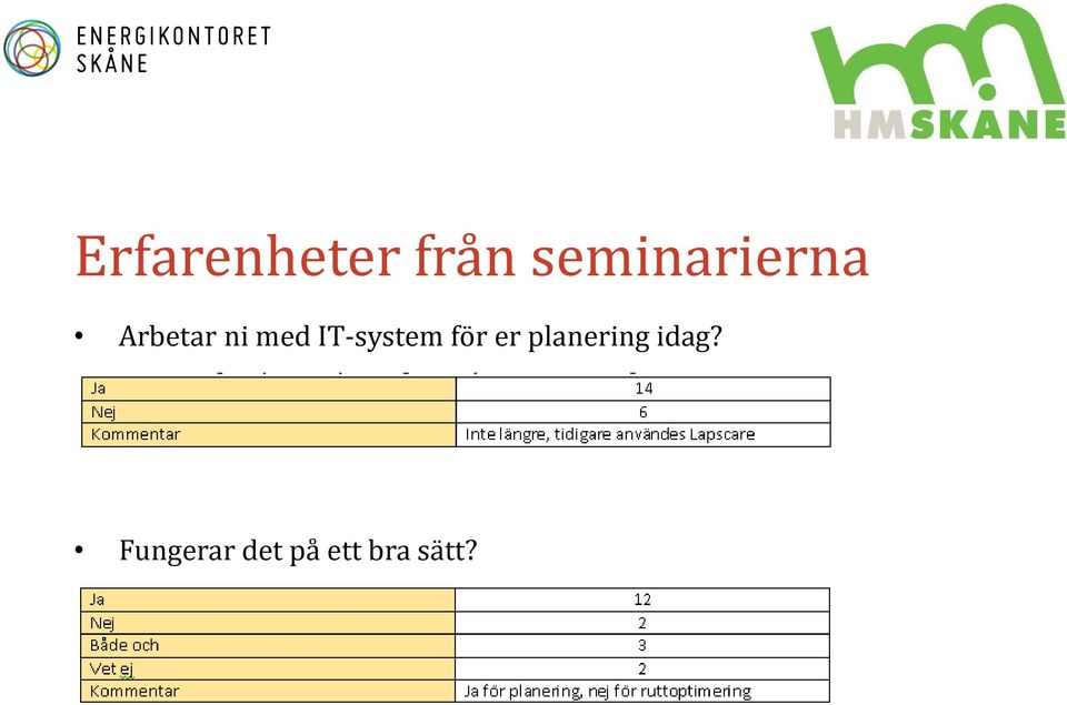 med IT-system för er