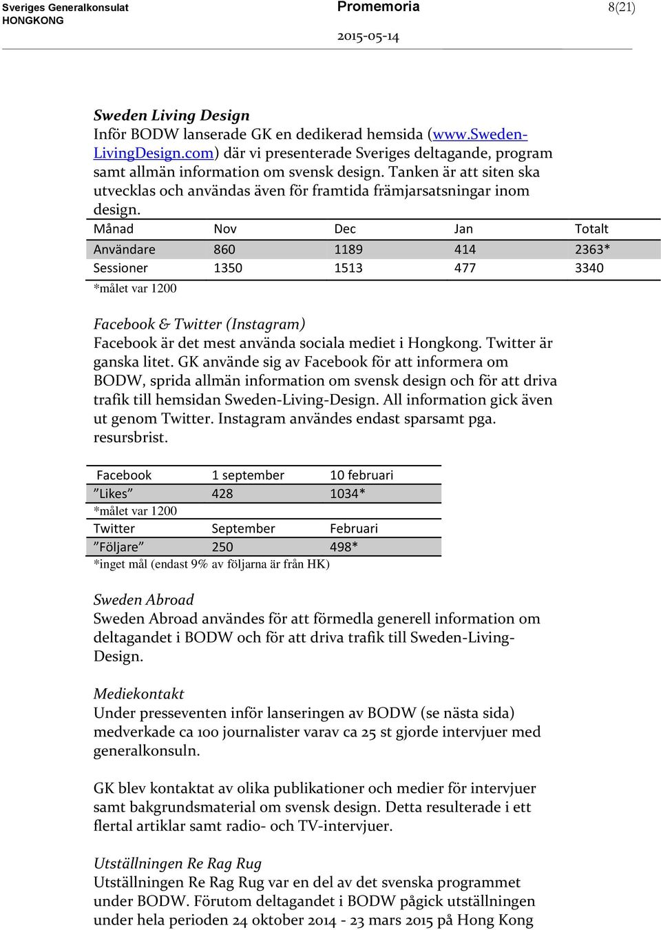 Månad Nov Dec Jan Totalt Användare 860 1189 414 2363* Sessioner 1350 1513 477 3340 *målet var 1200 Facebook & Twitter (Instagram) Facebook är det mest använda sociala mediet i Hongkong.