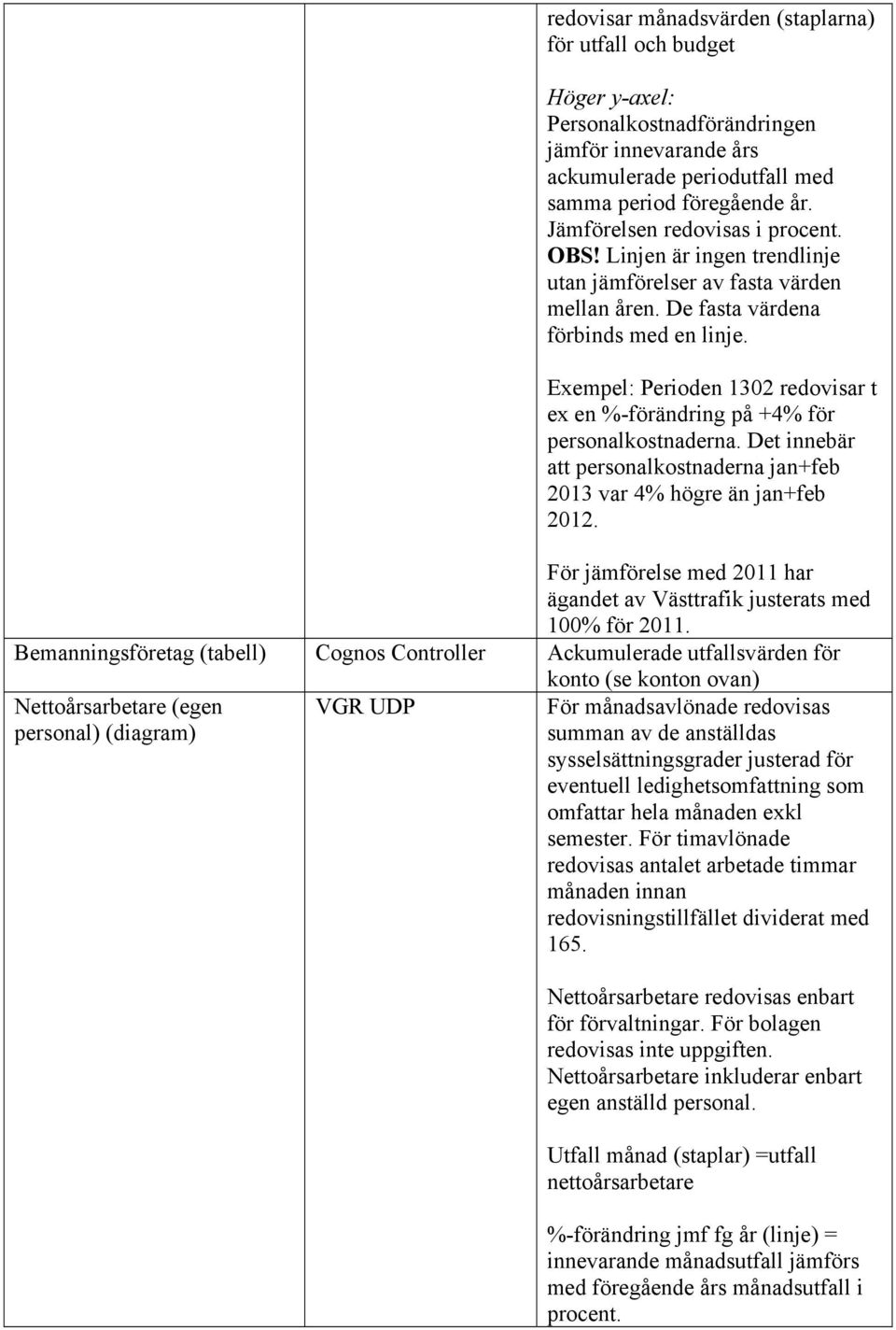 Exempel: Perioden 1302 redovisar t ex en %-förändring på +4% för personalkostnaderna. Det innebär att personalkostnaderna jan+feb 2013 var 4% högre än jan+feb 2012.