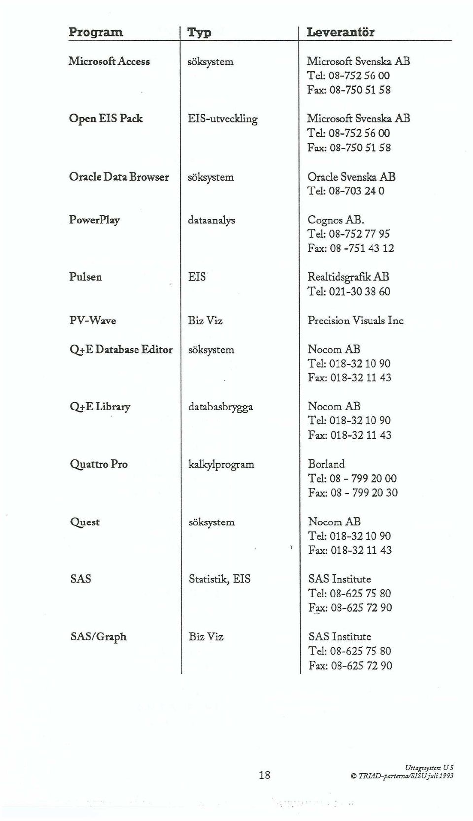Tel: 08-752 77 95 Fax: 08-751 43 12 Pulsen ElS Realtidsgraftk AB Tel: 021-3038 60 PV-Wave B iz Viz Precision Visuals lnc (be Database Editor söksystem Nocom AB Tel: 018-3210 90 Fax: 018-32 11 43 Qj-