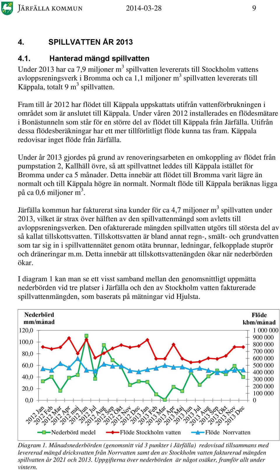 Uer vår 2012 istalleraes flöesmätare i Boästuel som står för större el av flöet till Käppala frå Järfälla. Utifrå essa flöesberäkigar har ett mer tillförlitligt flöe kua tas fram.