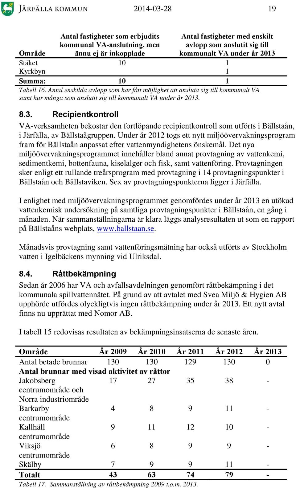 8.3. Recipitkotroll VA-verksamhet bekostar fortlöpae recipitkotroll som utförts i Bällstaå, i Järfälla, av Bällstaågrupp.