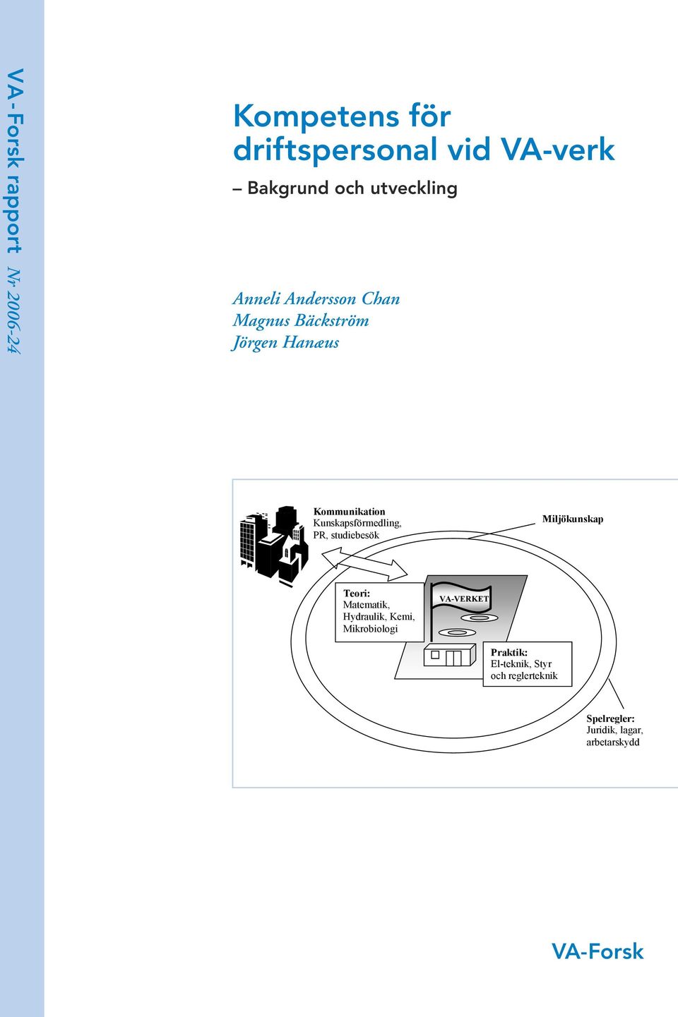 Kunskapsförmedling, PR, studiebesök Miljökunskap Teori: Matematik, Hydraulik, Kemi,