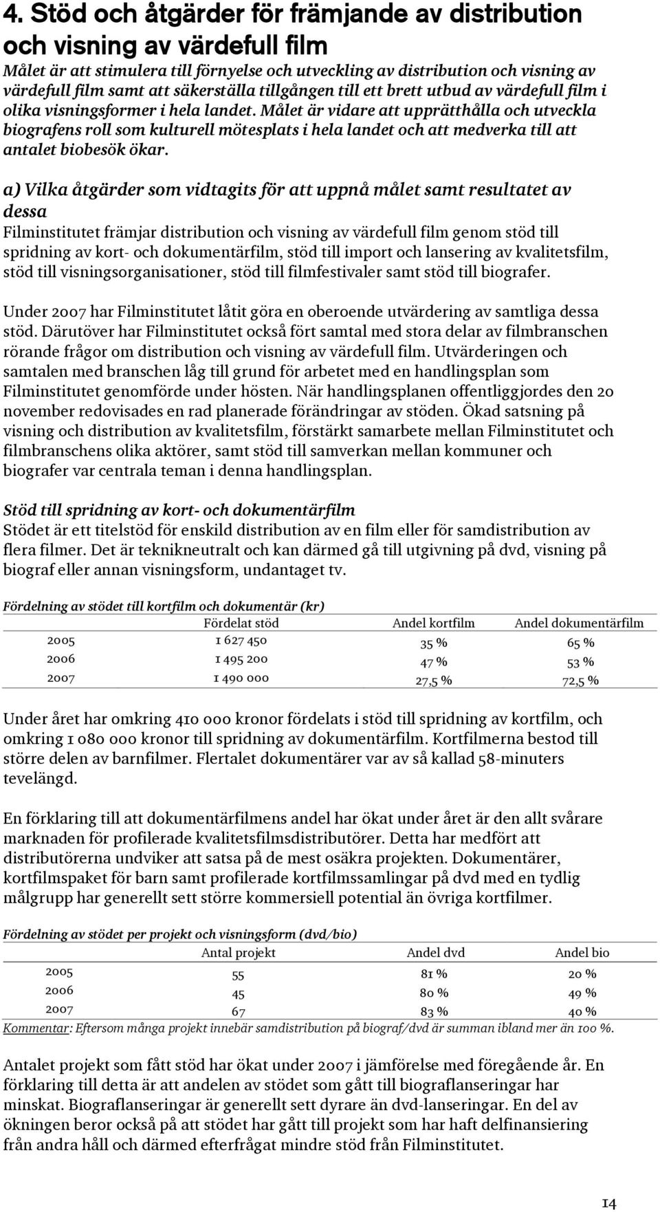 Målet är vidare att upprätthålla och utveckla biografens roll som kulturell mötesplats i hela landet och att medverka till att antalet biobesök ökar.