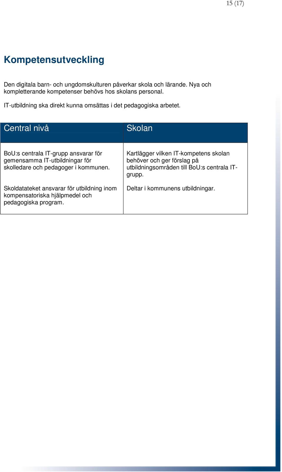 Central nivå Skolan BoU:s centrala IT-grupp ansvarar för gemensamma IT-utbildningar för skolledare och pedagoger i kommunen.