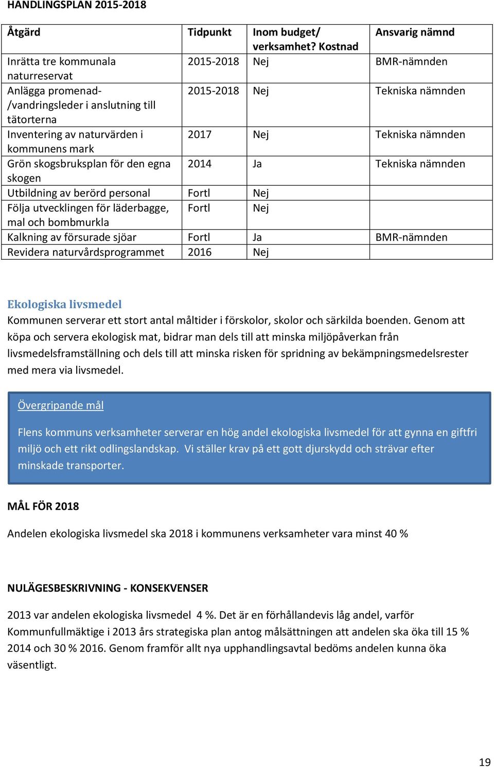 Nej Tekniska nämnden kommunens mark Grön skogsbruksplan för den egna 2014 Ja Tekniska nämnden skogen Utbildning av berörd personal Fortl Nej Följa utvecklingen för läderbagge, Fortl Nej mal och