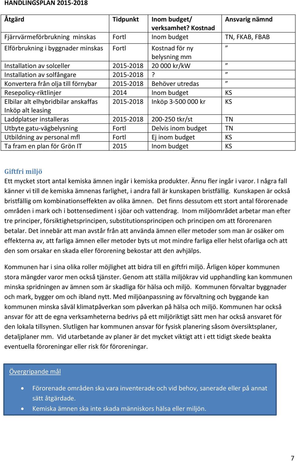 Installation av solfångare 2015-2018?