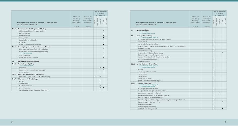 4.3 Tillkommande försäkringar - allrisk - driftsavbrott - VD/styrelseansvar - produktansvar - nyckelmedarbetare (keyman försäkring) / 2.5 2.5.1 2.5.2 2.5.3 SKATTEOMRÅDEN www.skat.