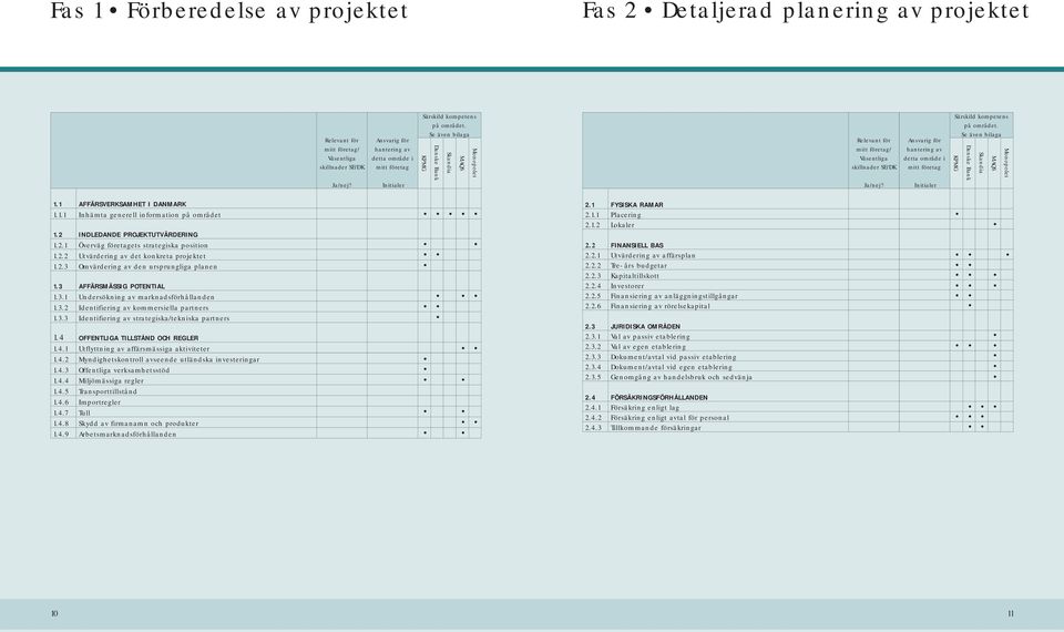 3.3 Identifiering av strategiska/tekniska partners 1.4 OFFENTLIGA TILLSTÅND OCH REGLER 1.4.1 Utflyttning av affärsmässiga aktiviteter 1.4.2 Myndighetskontroll avseende utländska investeringar 1.4.3 Offentliga verksamhetsstöd 1.