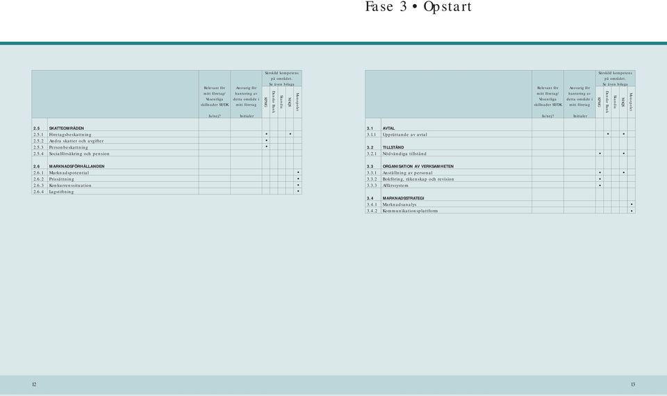 6.3 Konkurrenssituation 2.6.4 Lagstiftning 3.3 ORGANISATION AV VERKSAMHETEN 3.3.1 Anställning av personal 3.3.2 Bokföring, räkenskap och revision 3.