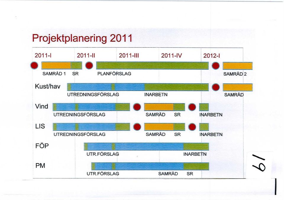 SAMRÅD Vind LIS UTREDNINGSFÖRSLAG SAMRÅD SR INARBETN UTREDNINGSFÖRSLAG