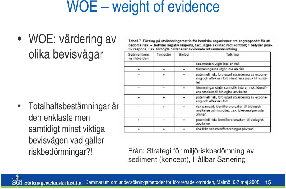 riskbedömningar?