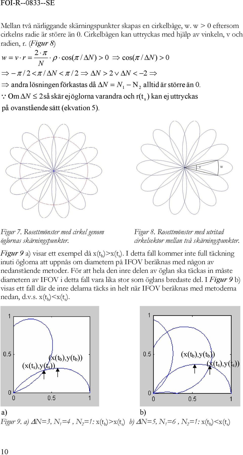 ovanstående sätt (ekvation 5). 1 N 2 alltid är större än 0. s Figur 7. Rosettmönster med cirkel genom öglornas skärningspunkter. Figur 8.