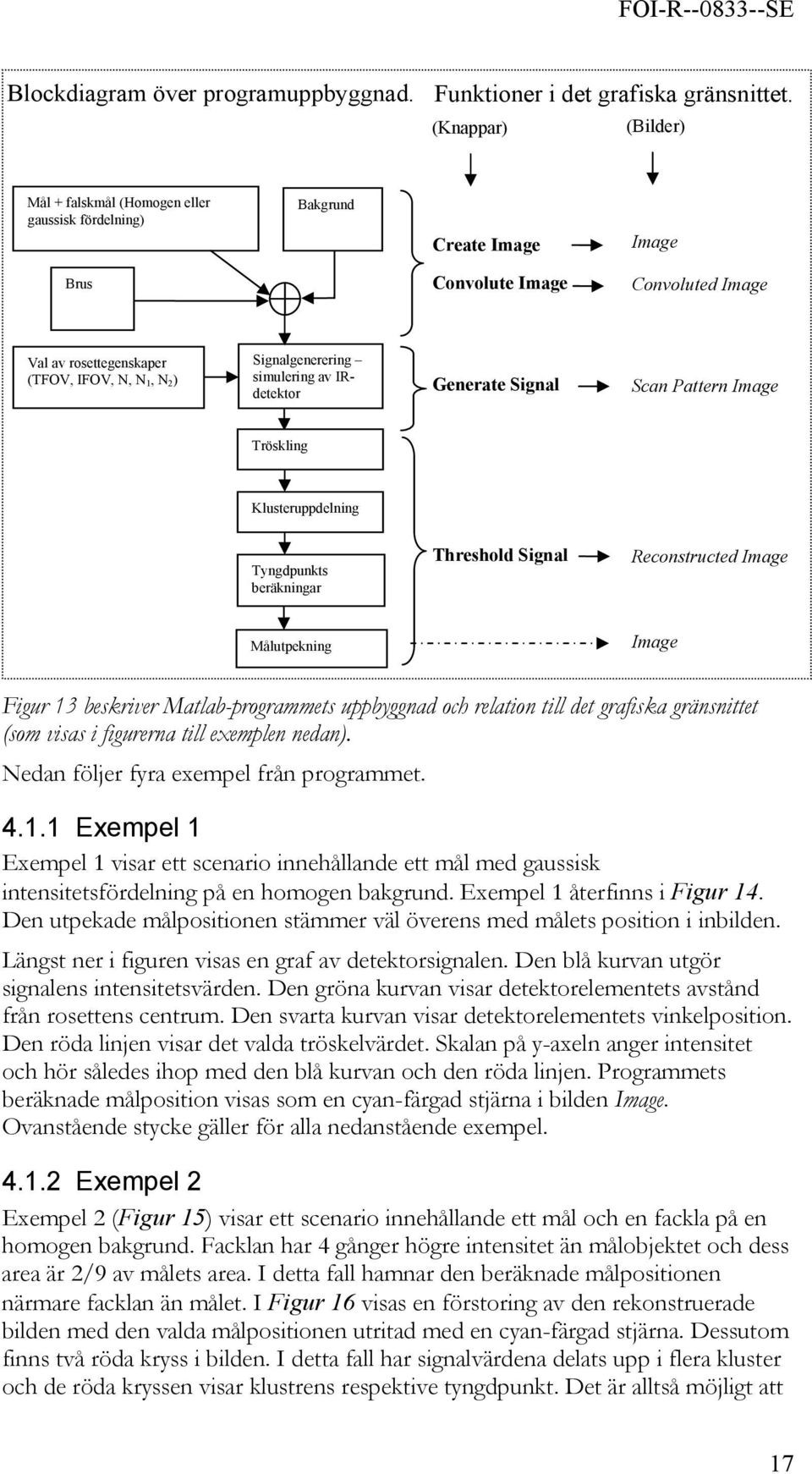 Signalgenerering simulering av IRdetektor Generate Signal Scan Pattern Image Tröskling Klusteruppdelning Tyngdpunkts beräkningar Threshold Signal Reconstructed Image Målutpekning Image Figur 13