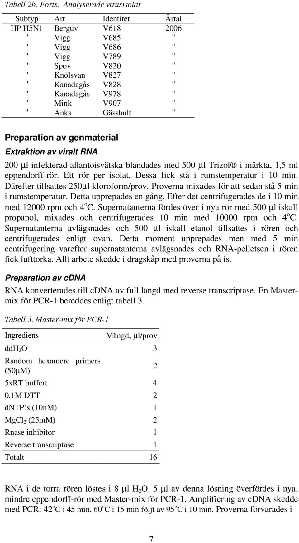 " " Anka Gässhult " Preparation av genmaterial Extraktion av viralt RNA 200 µl infekterad allantoisvätska blandades med 500 µl Trizol i märkta, 1,5 ml eppendorff-rör. Ett rör per isolat.