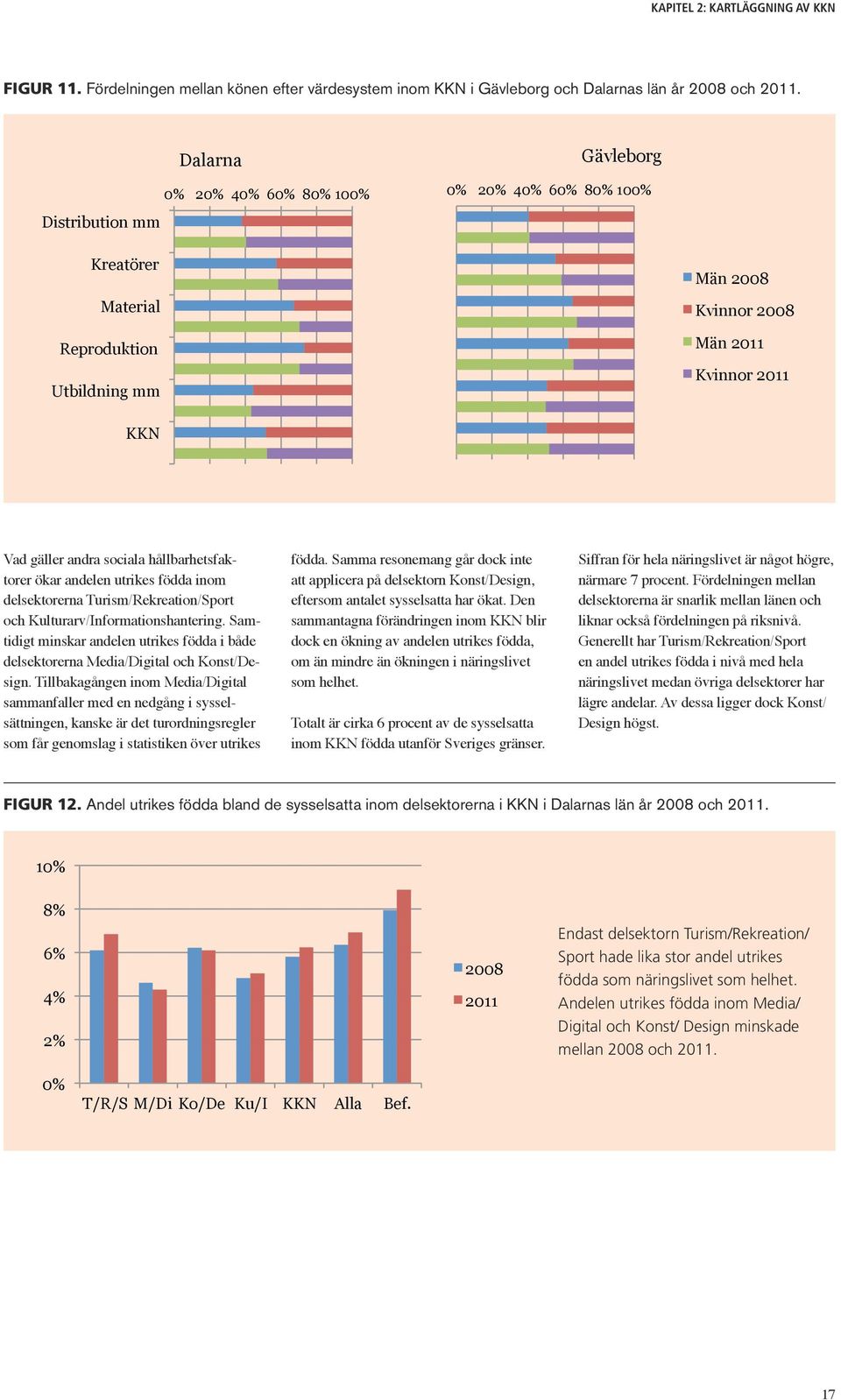 hållbarhetsfaktorer ökar andelen utrikes födda inom delsektorerna Turism/Rekreation/Sport och Kulturarv/Informationshantering.