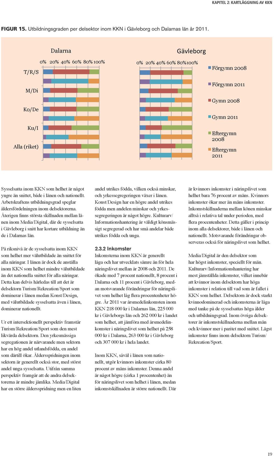 yngre än snittet, både i länen och nationellt. Arbetskraftens utbildningsgrad speglar åldersfördelningen inom delsektorerna.