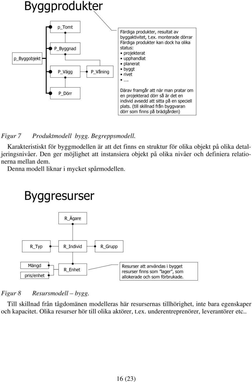 7 Produktmodell bygg. Begreppsmodell. Karakteristiskt för byggmodellen är att det finns en struktur för olika objekt på olika detaljeringsnivåer.