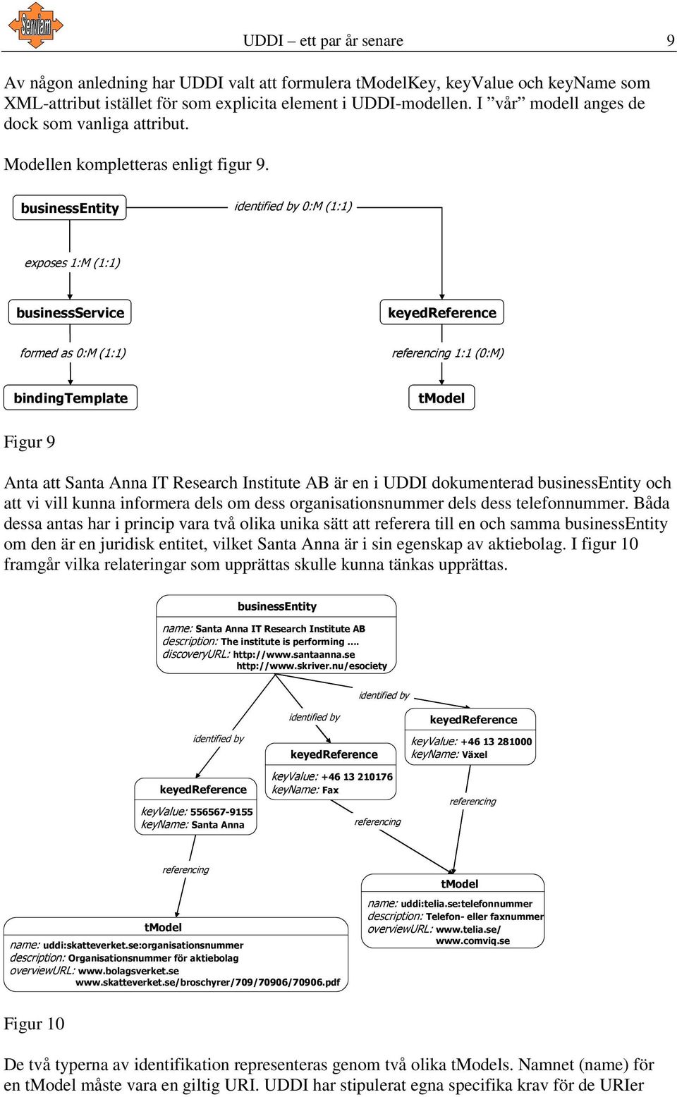 Figur 9 Anta att Santa Anna IT Research Institute AB är en i UDDI dokumenterad businessentity och att vi vill kunna informera dels om dess organisationsnummer dels dess telefonnummer.