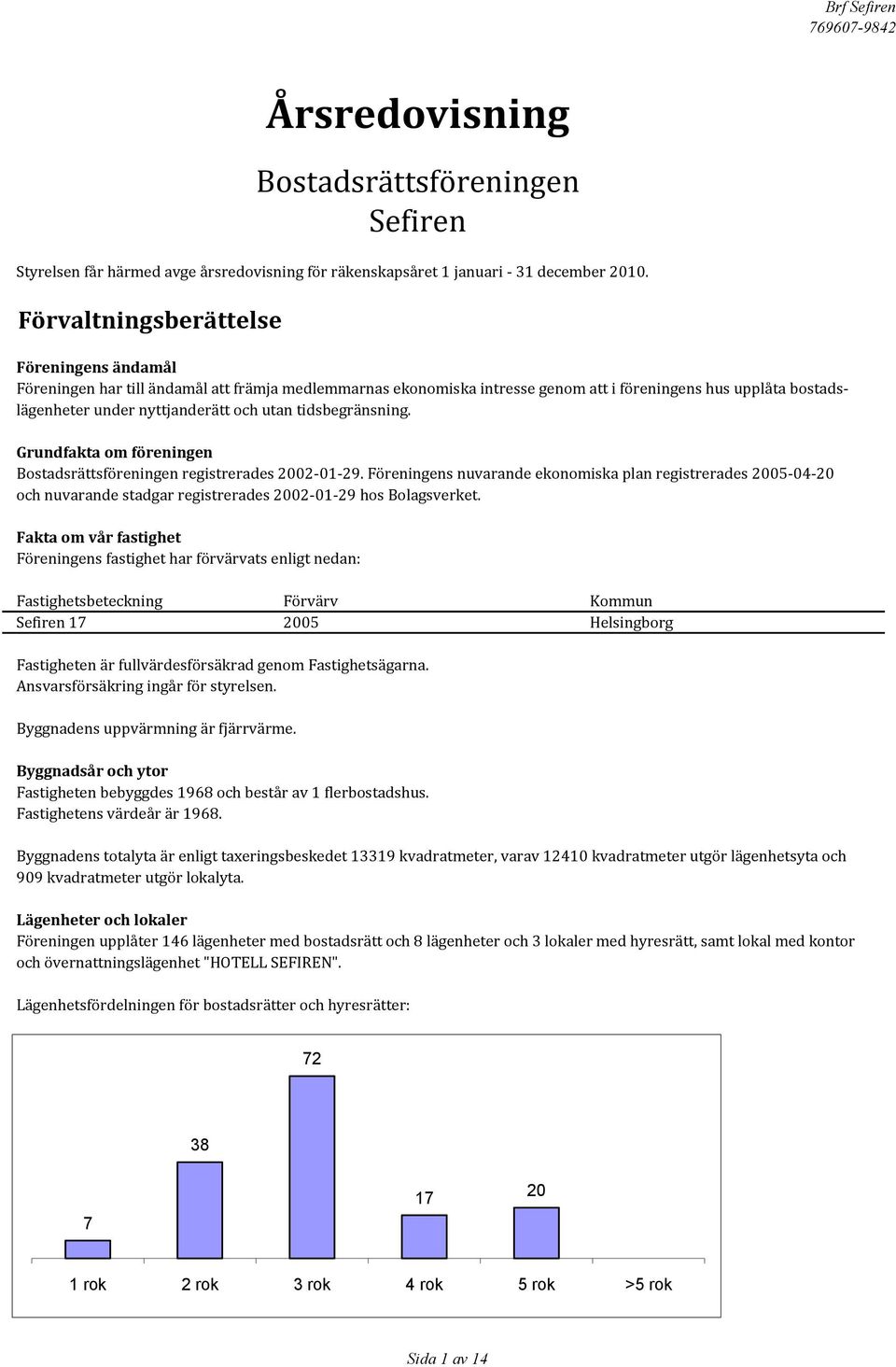 tidsbegränsning. Grundfakta om föreningen Bostadsrättsföreningen registrerades 2002-01-29.