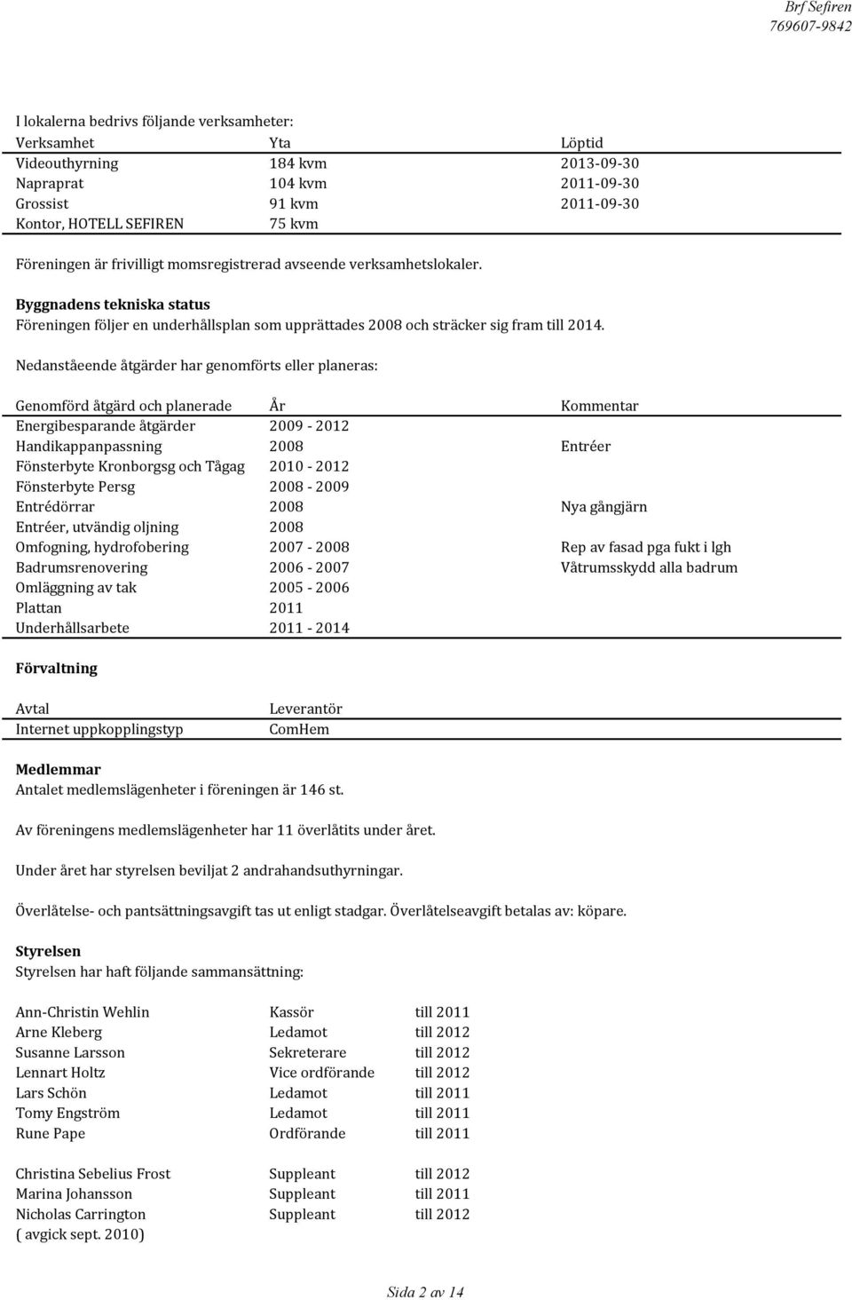 Nedanståeende åtgärder har genomförts eller planeras: Genomförd åtgärd och planerade År Kommentar Energibesparande åtgärder 2009-2012 Handikappanpassning 2008 Entréer Fönsterbyte Kronborgsg och Tågag