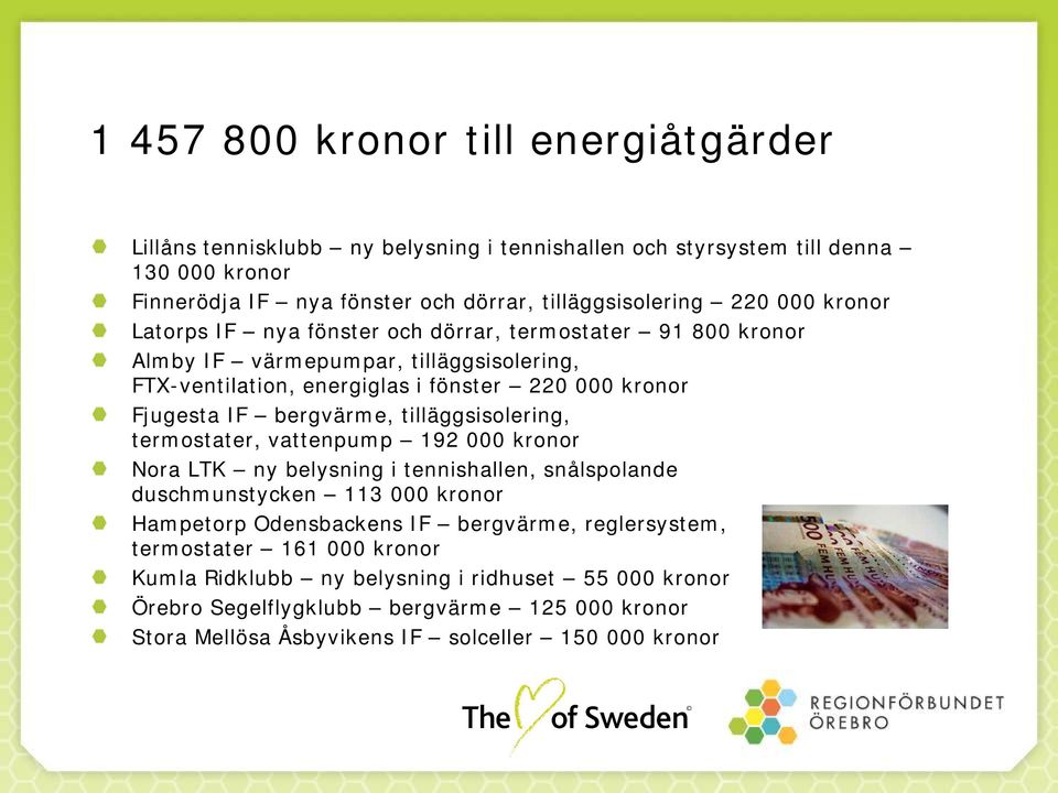 bergvärme, tilläggsisolering, termostater, vattenpump 192 000 kronor Nora LTK ny belysning i tennishallen, snålspolande duschmunstycken 113 000 kronor Hampetorp Odensbackens IF