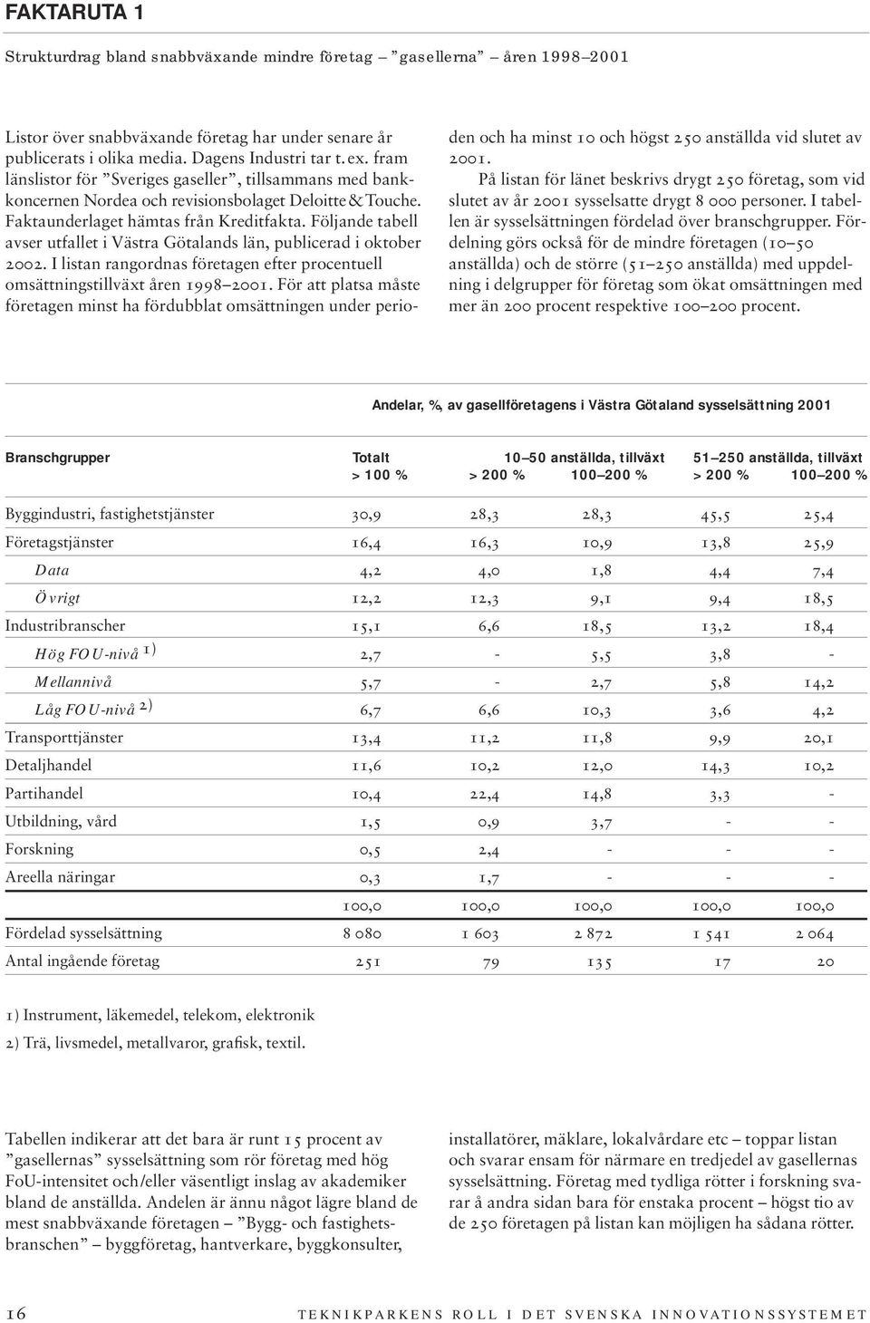 Följande tabell avser utfallet i Västra Götalands län, publicerad i oktober 2002. I listan rangordnas företagen efter procentuell omsättningstillväxt åren 1998 2001.