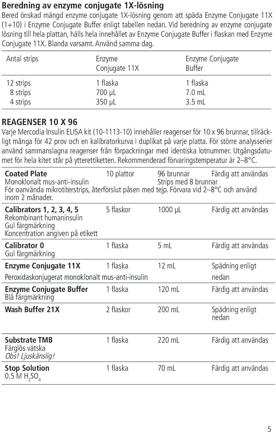 Antal strips 12 strips 8 strips 4 strips Enzyme Conjugate 11X 1 flaska 700 µl 350 µl Enzyme Conjugate Buffer 1 flaska 7.0 ml 3.