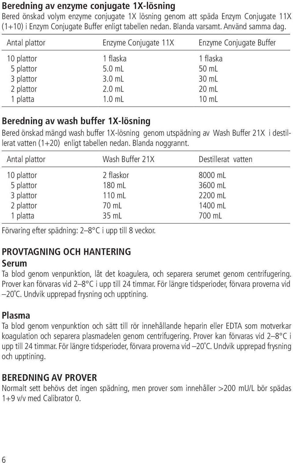 0 ml 1 flaska 50 ml 30 ml 20 ml 10 ml Beredning av wash buffer 1X-lösning Bered önskad mängd wash buffer 1X-lösning genom utspädning av Wash Buffer 21X i destillerat vatten (1+20) enligt tabellen