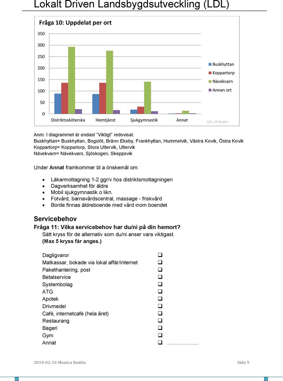 framkommer bl a önskemål om: Läkarmottagning 1-2 ggr/v hos distriktsmottagningen Dagverksamhet för äldre Mobil sjukgymnastik o likn.