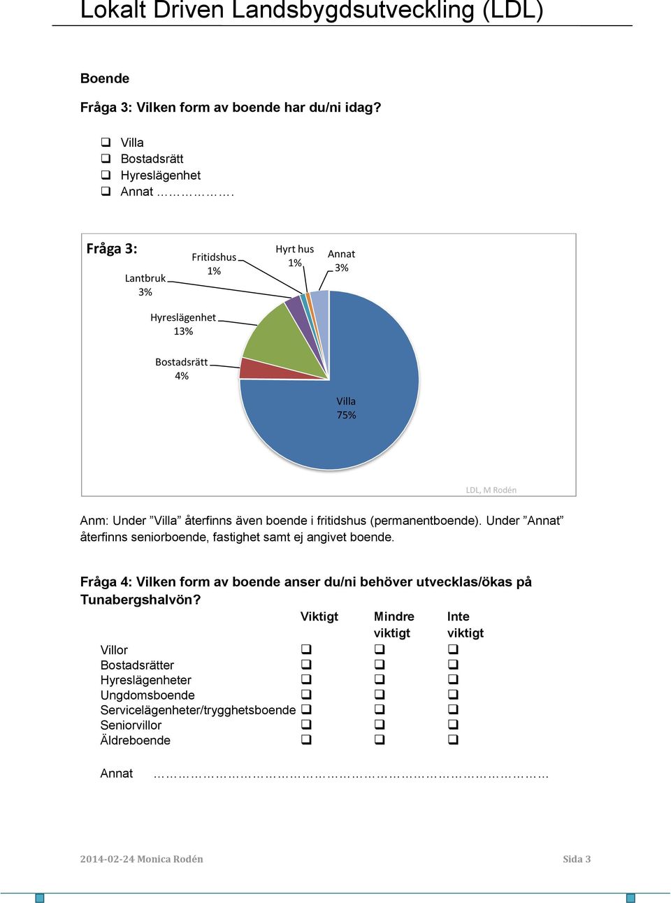 fritidshus (permanentboende). Under återfinns seniorboende, fastighet samt ej angivet boende.