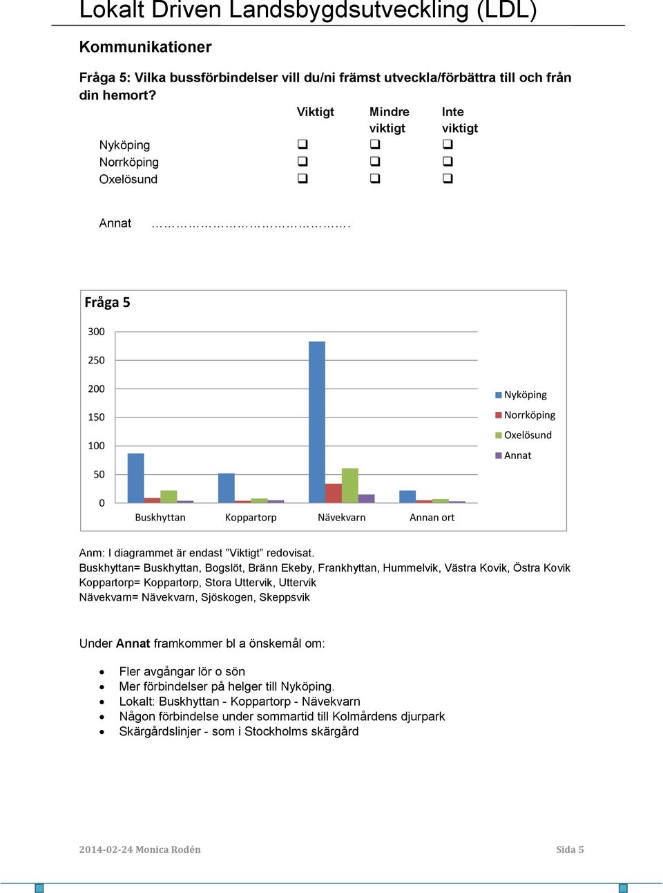 Buskhyttan= Buskhyttan, Bogslöt, Bränn Ekeby, Frankhyttan, Hummelvik, Västra Kovik, Östra Kovik Koppartorp= Koppartorp, Stora Uttervik, Uttervik Nävekvarn= Nävekvarn, Sjöskogen, Skeppsvik Under