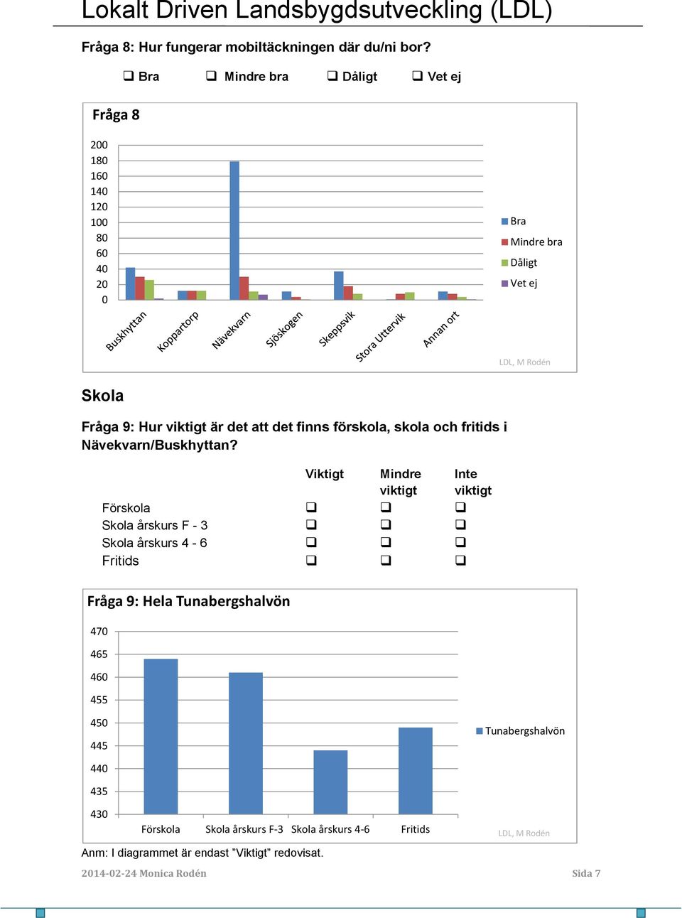 finns förskola, skola och fritids i Nävekvarn/Buskhyttan?