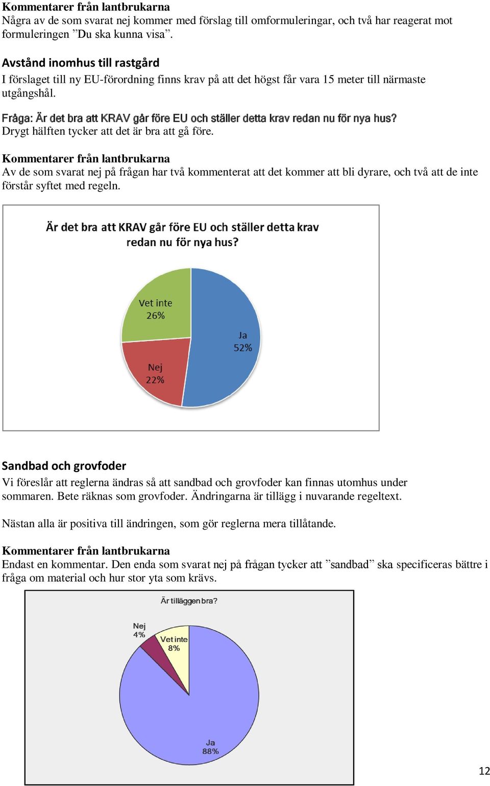 Fråga: Är det bra att KRAV går före EU och ställer detta krav redan nu för nya hus? Drygt hälften tycker att det är bra att gå före.