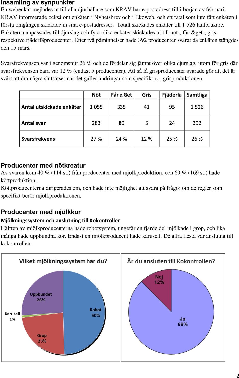 Enkäterna anpassades till djurslag och fyra olika enkäter skickades ut till nöt-, får-&get-, grisrespektive fjäderfäproducenter.