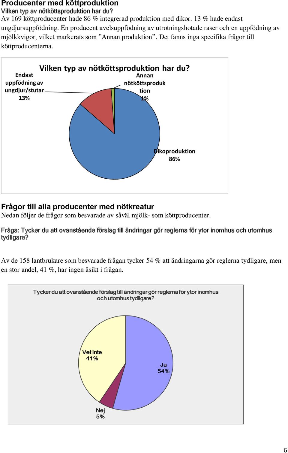 Endast uppfödning av ungdjur/stutar 13% Vilken typ av nötköttsproduktion har du?