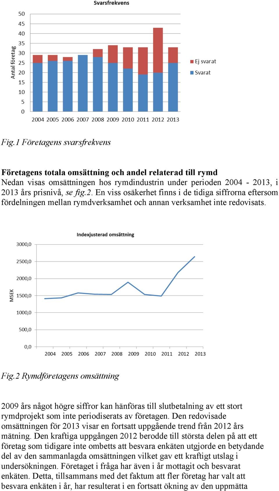 2 Rymdföretagens omsättning 2009 års något högre siffror kan hänföras till slutbetalning av ett stort rymdprojekt som inte periodiserats av företagen.