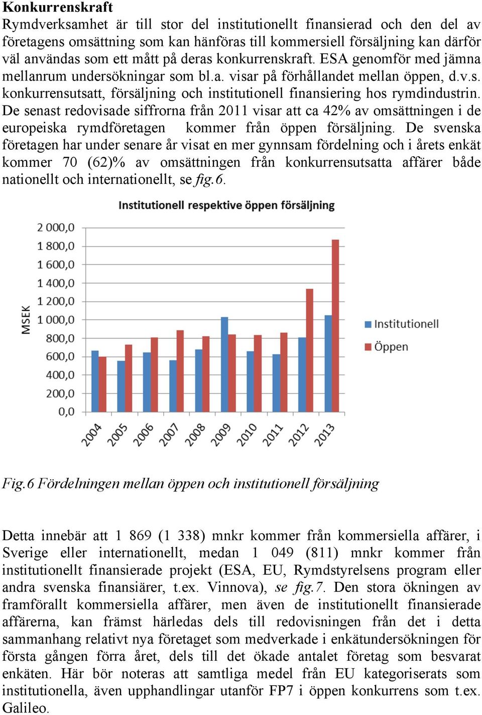 De senast redovisade siffrorna från 2011 visar att ca 42% av omsättningen i de europeiska rymdföretagen kommer från öppen försäljning.