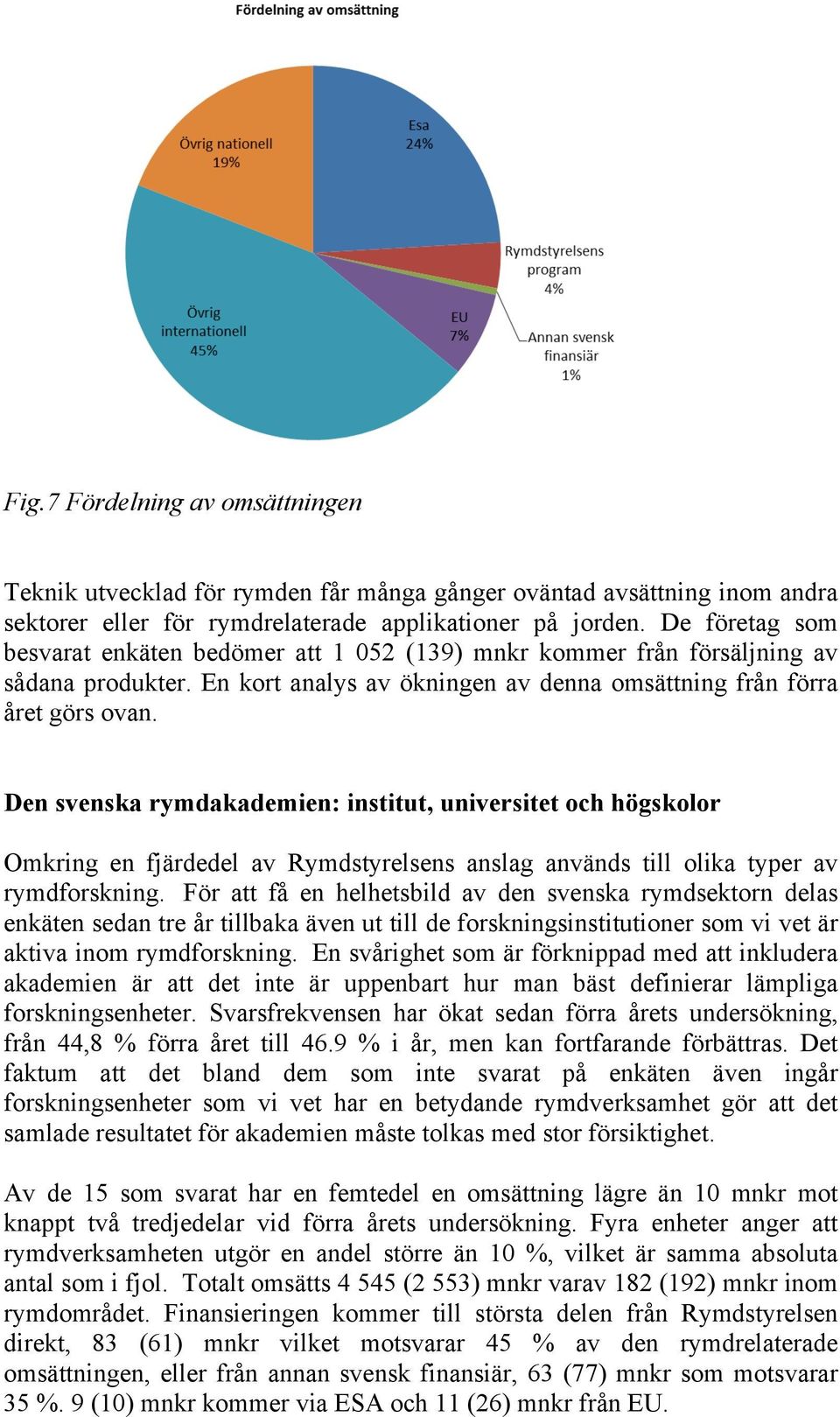 Den svenska rymdakademien: institut, universitet och högskolor Omkring en fjärdedel av Rymdstyrelsens anslag används till olika typer av rymdforskning.