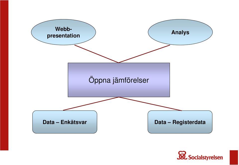 jämförelser Data