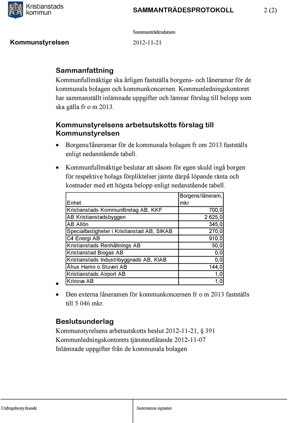 Kommunstyrelsens arbetsutskotts förslag till Kommunstyrelsen Borgens/låneramar för de kommunala bolagen fr om 2013 fastställs enligt nedanstående tabell.