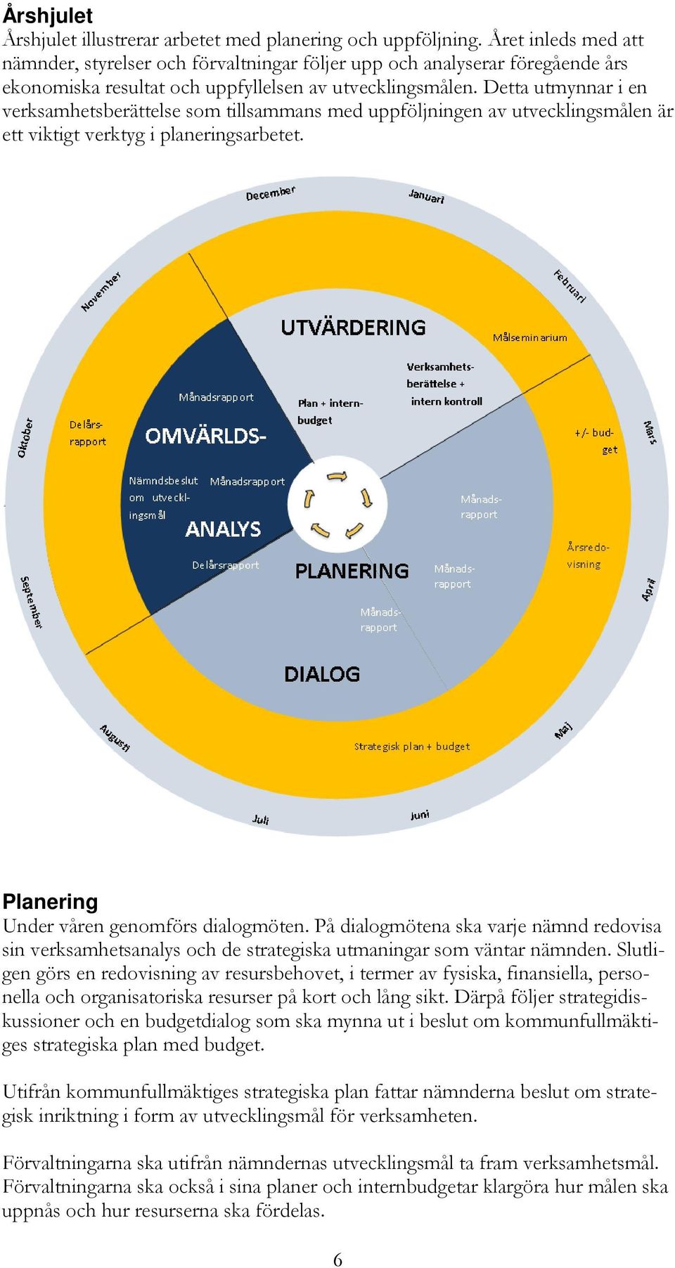 Detta utmynnar i en verksamhetsberättelse som tillsammans med uppföljningen av utvecklingsmålen är ett viktigt verktyg i planeringsarbetet. Planering Under våren genomförs dialogmöten.