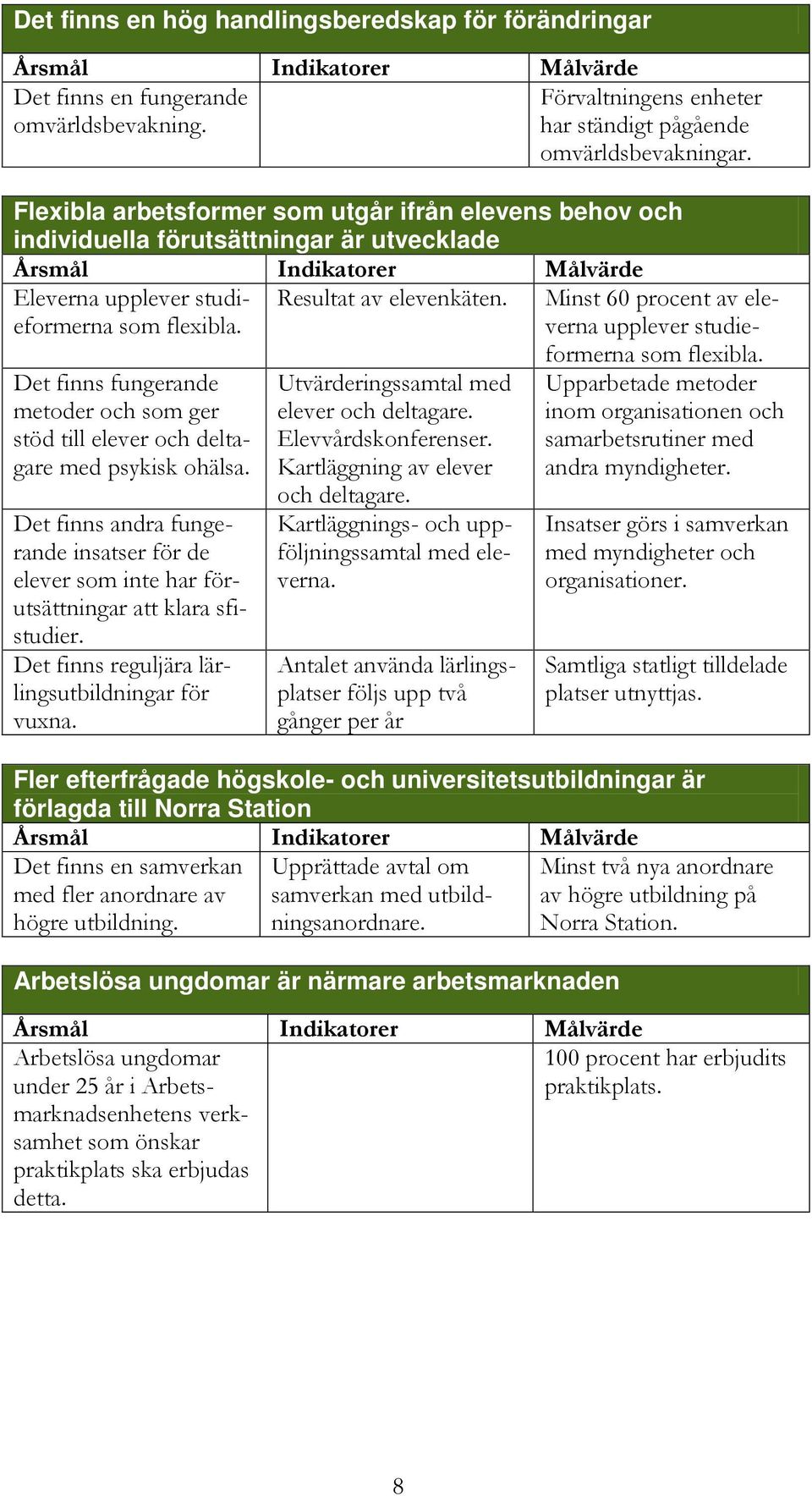 Det finns fungerande metoder och som ger stöd till elever och deltagare med psykisk ohälsa. Det finns andra fungerande insatser för de elever som inte har förutsättningar att klara sfistudier.