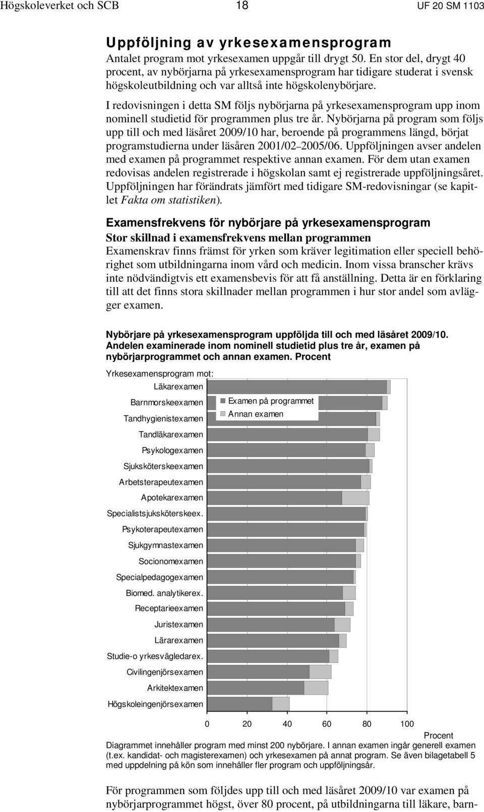 tre år Nybörjarna på program som följs upp till och med läsåret 2009/10 har, beroende på programmens längd, börjat programstudierna under läsåren 2001/02 2005/06 Uppföljningen avser andelen med